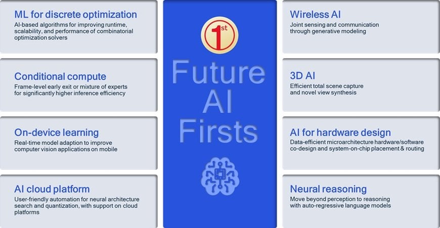 Leading research delivers AI firsts